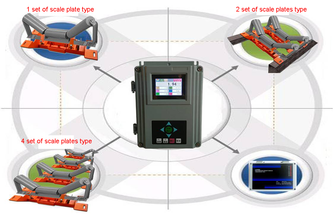belt scale plates